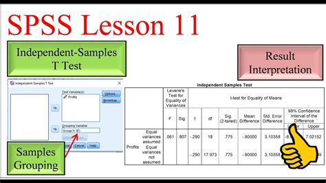 test independent variable impact on dependent variable spss|spss t test.